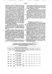 Способ определения мочевины в крови (патент 1774262)