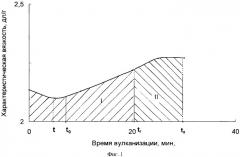 Способ определения параметров вулканизации на начальном этапе процесса (патент 2330283)