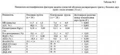 Способ лечения профессиональной хронической обструктивной болезни легких у работников горнодобывающей и металлургической промышленности (патент 2596892)