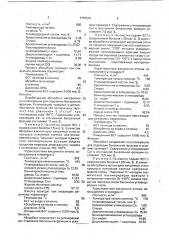 Способ очистки водородсодержащего газа от бензола (патент 1754645)