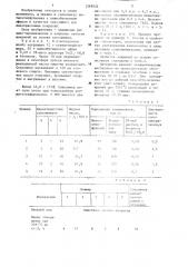 Сополимер метилэтилфульвена с винилбутиловым эфиром в качестве связующего для лакокрасочных материалов (патент 1249026)