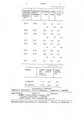 Раствор для формования триацетатных волокон (патент 1326580)