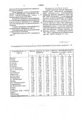 Способ получения светлой нефтеполимерной смолы (патент 1799876)