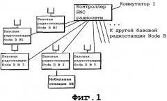 Способ управления мощностью передачи и система мобильной связи (патент 2326511)