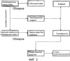 Экстракты кофе в качестве ингредиентов пищевых продуктов, лекарств, косметических средств, пищевых добавок и биопрепаратов (патент 2569822)