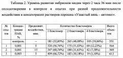 Способ оценки пригодности морской воды для выращивания промысловых двустворчатых моллюсков (патент 2652271)