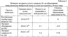 Способ получения лекарственного средства, обладающего противовоспалительным действием (патент 2634570)