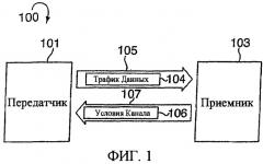 Пилот-сигналы для использования в многосекторных ячейках (патент 2521522)