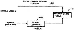 Система и способ масштабируемого кодирования и декодирования мультимедийных данных с использованием множества уровней (патент 2409857)