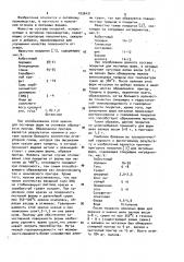 Противопригарное покрытие для литейных форм (патент 1036431)