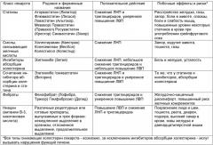 Составы, обладающие липидопонижающими свойствами (патент 2428973)