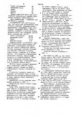 Шихта для изготовления керамических изделий (патент 945139)