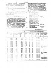 Раствор для электрохимического нанесения полимерных покрытий (патент 1546518)