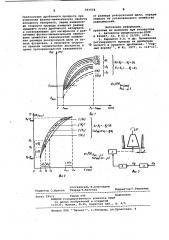 Способ управления дробилками среднего и мелкого дробления (патент 963558)