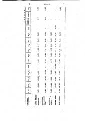 Керамическая масса для изготовления лицевого кирпича (патент 1008190)