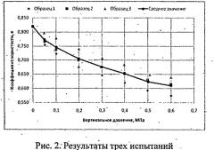 Способ автоматического измерения порового и бокового давления в условиях компрессионного сжатия грунта (патент 2416081)