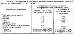 Метабиотическая композиция для обеспечения колонизационной резистентности микробиоценоза кишечника человека (патент 2589818)