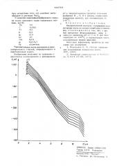 Измерительный электрод (патент 562764)