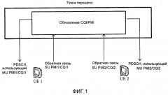 Способ передачи по обратной связи многопользовательского индикатора качества канала в системе связи, устройство точки передачи и пользовательское устройство (патент 2564532)