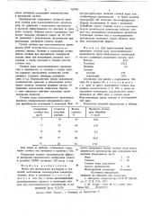 Шихта для производства агломерата и окатышей (патент 709706)