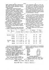 Чугун (патент 939582)