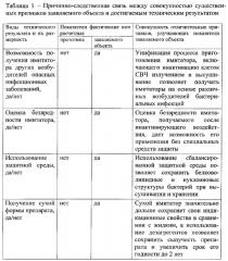 Способ получения имитаторов патогенных биологических агентов (патент 2607369)