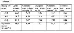 Способ производства концентрированного продукта на основе топинамбура (патент 2637780)