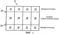Блок концентраторов солнечной батареи (варианты) и способ концентрирования солнечной энергии на панелях солнечной батареи с концентраторами (патент 2309484)