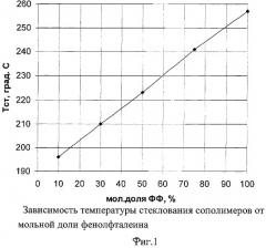 Способ получения ароматических полиэфиров (патент 2394848)