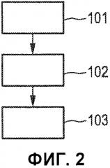 Устройство обнаружения для обнаружения фотонов, испускаемых источником излучения (патент 2581720)