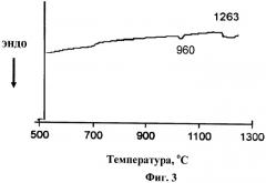 Способ получения теплоизоляционного материала (патент 2479552)