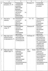 Способ получения нефтяного растворителя (патент 2271380)