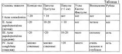 Способ лечения больных вульгарными угрями (акне), страдающих дисплазией соединительной ткани (патент 2557991)