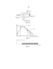 Многоэнергетические многодозовые ускорители, системы быстрого контроля и способы быстрого контроля (патент 2608341)