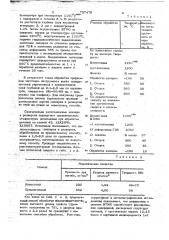 Способ обработки инструмента из быстрорежущей стали (патент 737479)