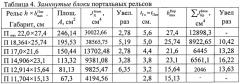 Способ гарантирования достаточного технического ресурса подкрановой балки (патент 2583495)