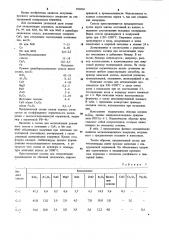 Состав для металлизации керамики (патент 952826)