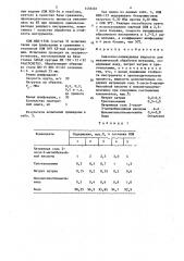 Смазочно-охлаждающая жидкость для механической обработки металлов (патент 1456461)