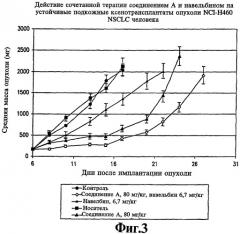 Способ и композиция для лечения ракового заболевания, тозилат и фармацевтически приемлемые соли n-(4-хлор-3-(трифторметил)фенил)-n'-(4-(2-(n-метилкарбамоил)-4-пиридилокси)фенил)мочевины (патент 2316326)