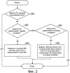 Способ и устройство для сообщения о состоянии буфера (патент 2522183)