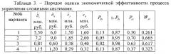 Устройство для оценки экономической эффективности процесса управления сложными системами (патент 2541859)