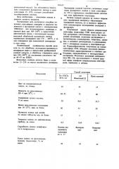 Способ получения олигоэфиров глицерина и аддуктов малеиновой и фумаровой кислот с изомеризатами живичного или экстракционного скипидара (патент 891635)