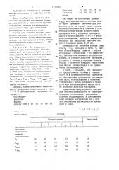 Состав для очистки поверхности воды от нефтяных загрязнений (патент 1214705)