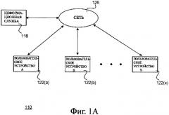 Система и способ распределения контекстной информации в электронной сети (патент 2484599)