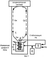 Способ контроля и управления работой дистилляционной колонны (патент 2314147)