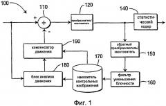 Способы и устройство для использования в системе кодирования многовидового видео (патент 2488973)