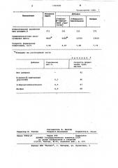 Полимерная композиция (патент 1060648)