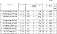 Способ получения 2,3-диметокси-5-метил-1,4-бензохинона (патент 2628457)