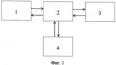 Интерактивная система взаимных расчетов в сфере реализации нефтепродуктов (патент 2598813)