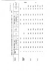 Способ регулирования роста растений люпина (патент 978808)